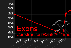 Total Graph of Exons