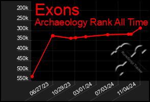 Total Graph of Exons