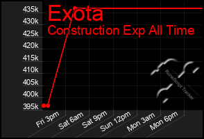 Total Graph of Exota