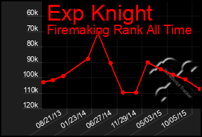 Total Graph of Exp Knight