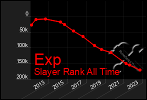 Total Graph of Exp