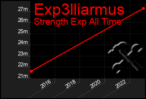Total Graph of Exp3lliarmus