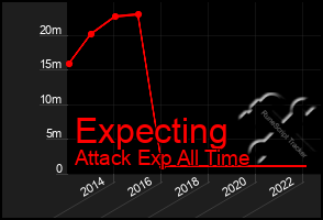 Total Graph of Expecting