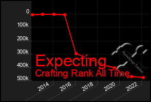 Total Graph of Expecting