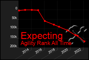 Total Graph of Expecting