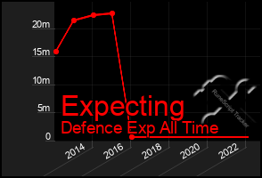 Total Graph of Expecting