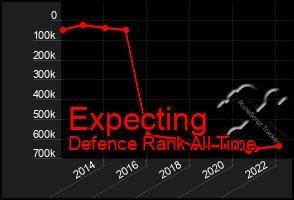 Total Graph of Expecting