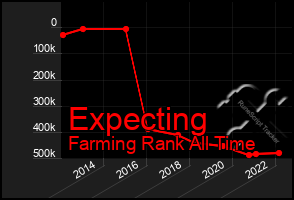 Total Graph of Expecting