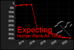 Total Graph of Expecting