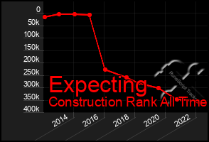 Total Graph of Expecting