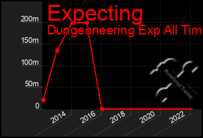 Total Graph of Expecting