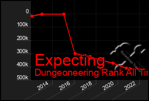 Total Graph of Expecting