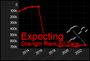 Total Graph of Expecting