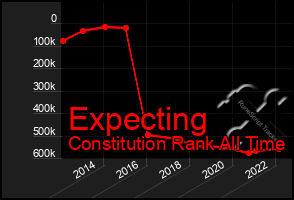 Total Graph of Expecting