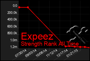 Total Graph of Expeez