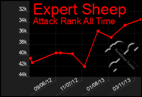 Total Graph of Expert Sheep