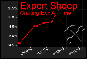 Total Graph of Expert Sheep