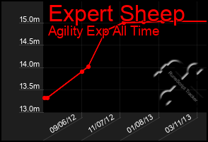 Total Graph of Expert Sheep