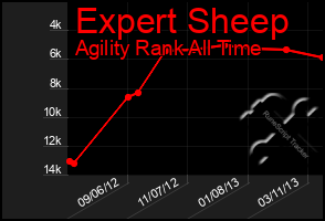 Total Graph of Expert Sheep