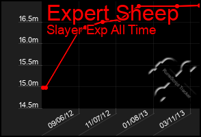 Total Graph of Expert Sheep