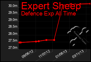 Total Graph of Expert Sheep