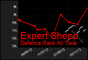 Total Graph of Expert Sheep