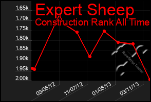 Total Graph of Expert Sheep