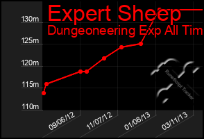 Total Graph of Expert Sheep