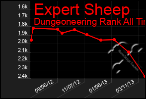 Total Graph of Expert Sheep