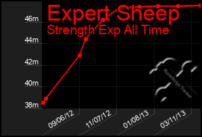 Total Graph of Expert Sheep