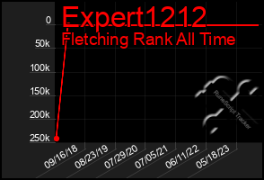 Total Graph of Expert1212