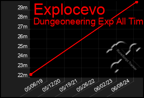 Total Graph of Explocevo