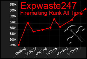 Total Graph of Expwaste247