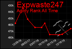 Total Graph of Expwaste247