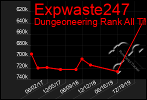 Total Graph of Expwaste247