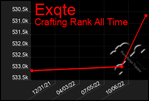 Total Graph of Exqte