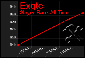 Total Graph of Exqte