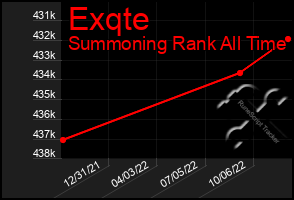 Total Graph of Exqte