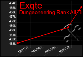 Total Graph of Exqte