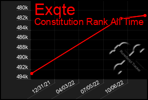 Total Graph of Exqte