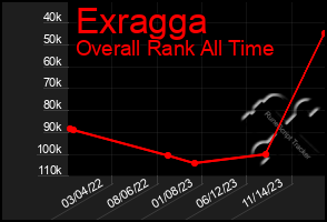 Total Graph of Exragga