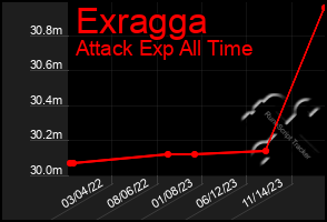 Total Graph of Exragga