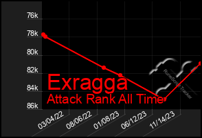 Total Graph of Exragga