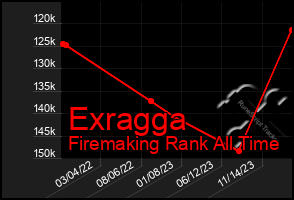 Total Graph of Exragga