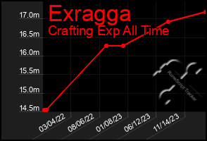 Total Graph of Exragga