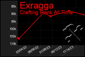 Total Graph of Exragga