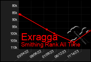 Total Graph of Exragga