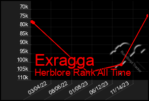 Total Graph of Exragga