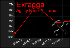 Total Graph of Exragga