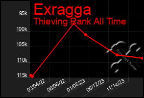 Total Graph of Exragga